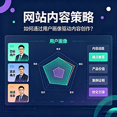 临高建站-网站内容策略:如何通过用户画像驱动内容创作?