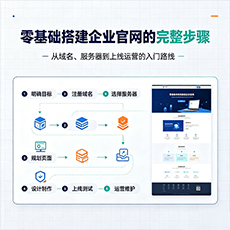 临高建站-零基础搭建企业官网的完整步骤