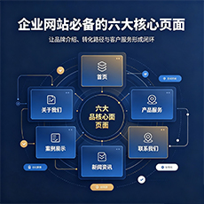 临高建站-企业网站必备的六大核心页面