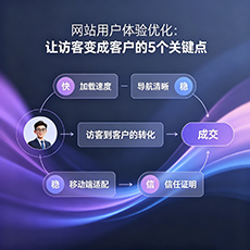 临高建站-网站用户体验优化：让访客变成客户的5个关键点
